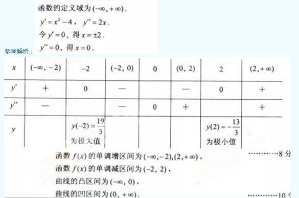 2011年成人高考專升本高等數(shù)學二考試真題及參考答案aa56.png