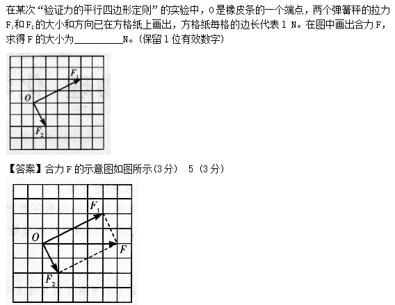 2014年成人高考高起點(diǎn)理化綜合考試真題及答案chengkao19.png