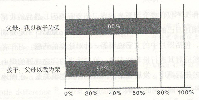 上海高考英語作文真題試卷講解和寫作思路解析圖片