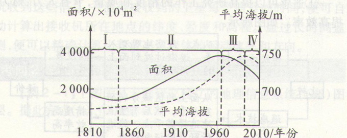 高考地理題庫(kù)圖片