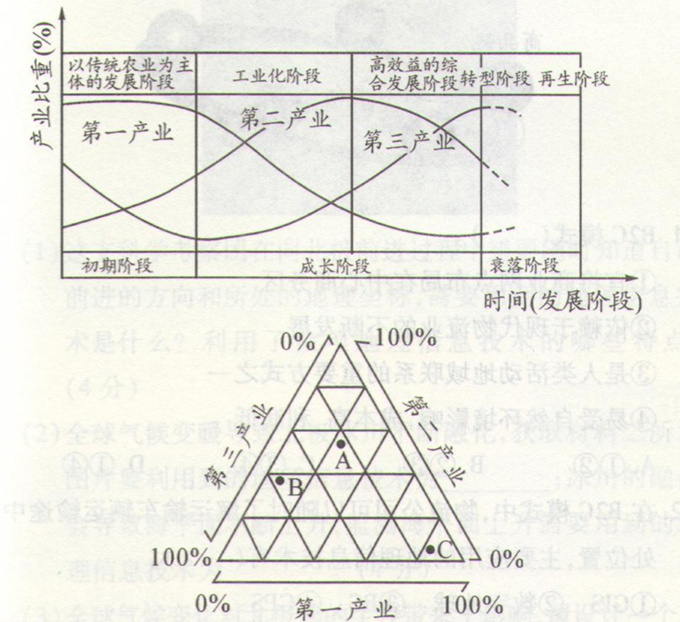 高考地理