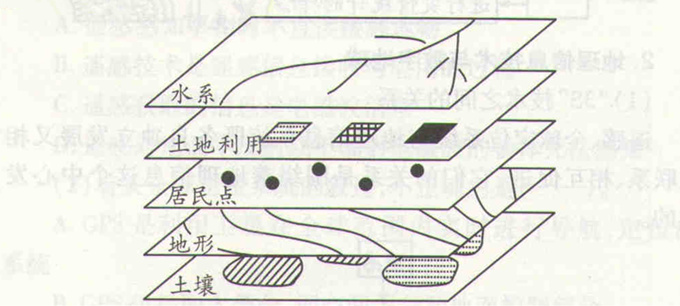 高考地理:信息系統(tǒng)(GIS)應(yīng)用和數(shù)字地球考向模擬題圖片