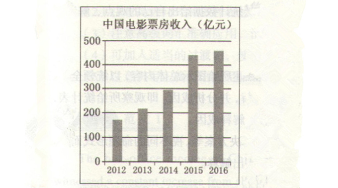 高考英語作文圖片