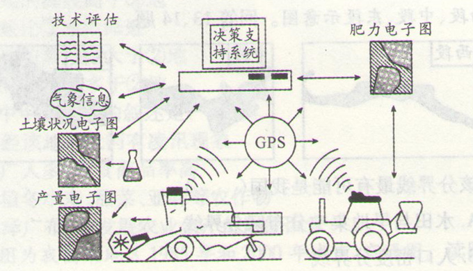 高考地理環(huán)境與區(qū)域發(fā)展的沖刺卷圖片