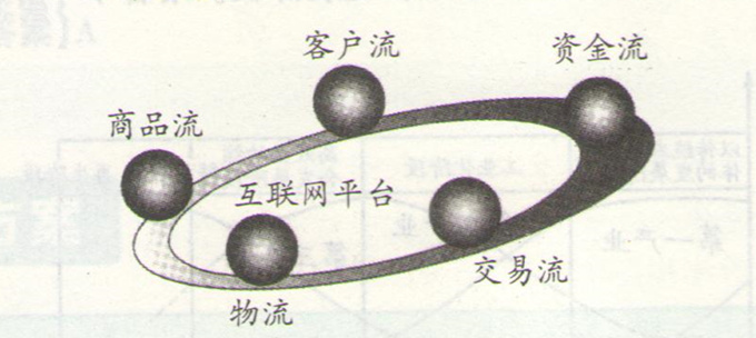 高考地理環(huán)境與區(qū)域發(fā)展的沖刺卷圖片