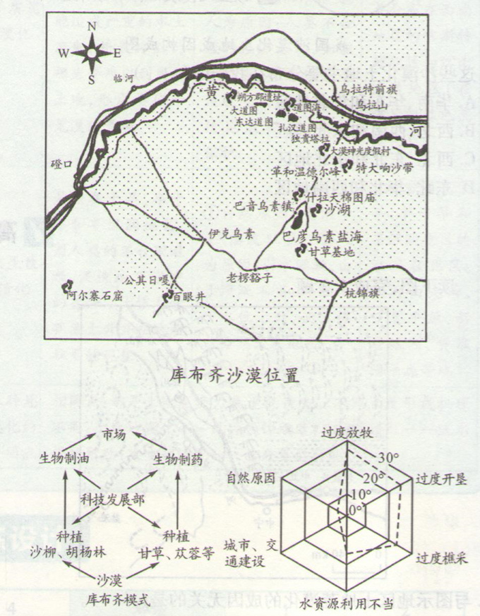 高考地理《荒漠化的防治》通關(guān)題組圖片