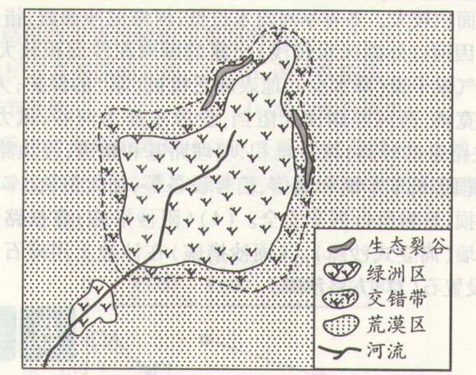 高考地理《荒漠化的防治》考試真題探源圖片